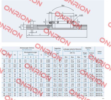 SBI15SL A - SS K1 N SBC Linear Rail System