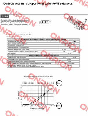 Q45 F1S - 3x103/A1/DP - F3D 12V  Galtech