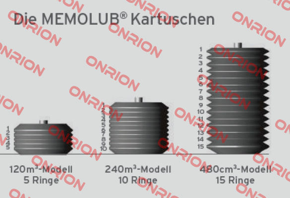 Memolub, Leerkartusche 240cc  Memolub