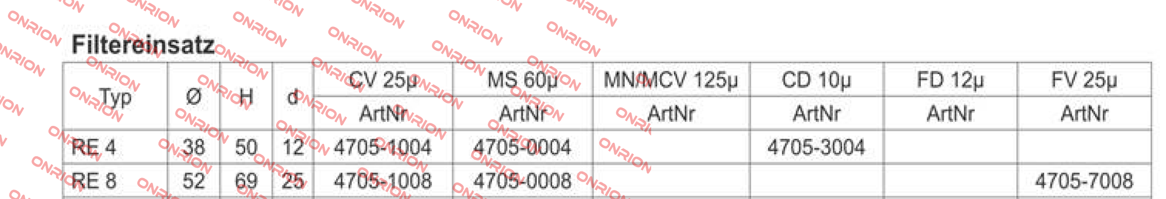 RE 8 CV für RFM 25µ  Sofima Filtri