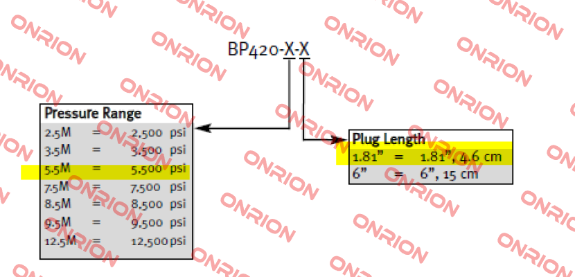 BP420-1/2-5.5M-1.81 Dynisco