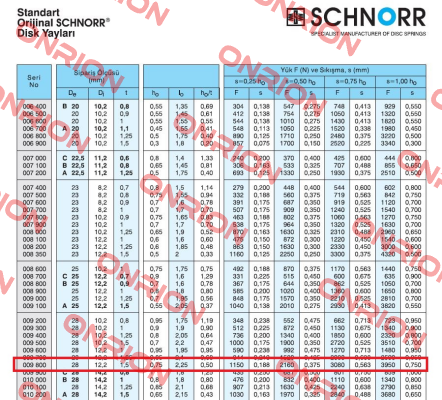 Schnorr TF 28 X 12,2 X 1,5 Schnorr