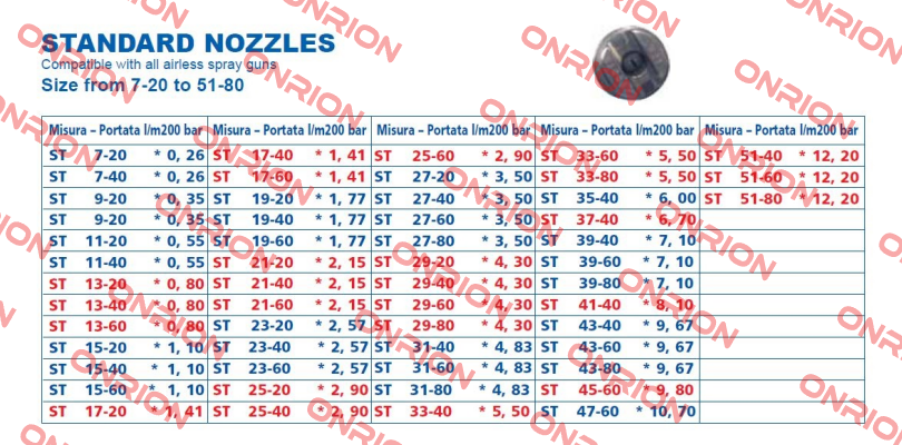 Nozzle for Vega (standart)  Larius