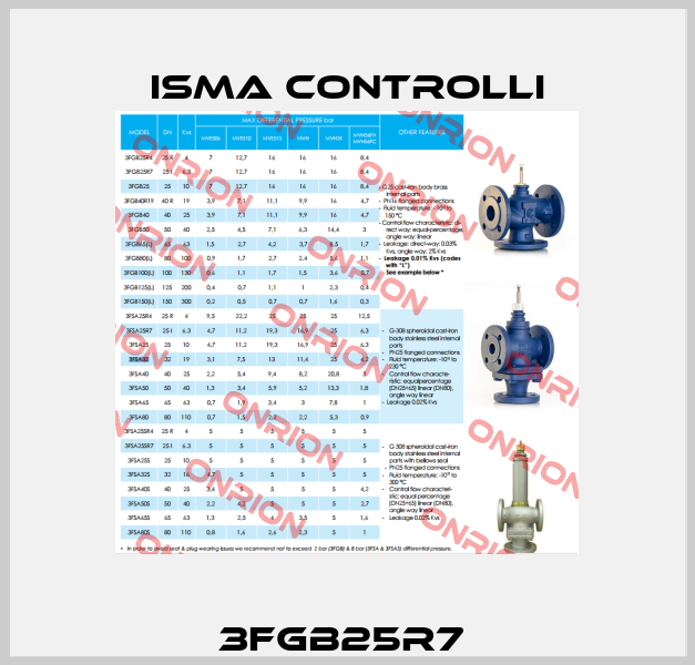 3FGB25R7  iSMA CONTROLLI